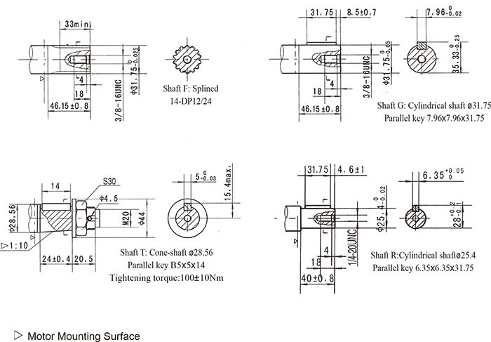 Hydraulic Chainsaw Motor Orbit Motor OMR Bmr Mr